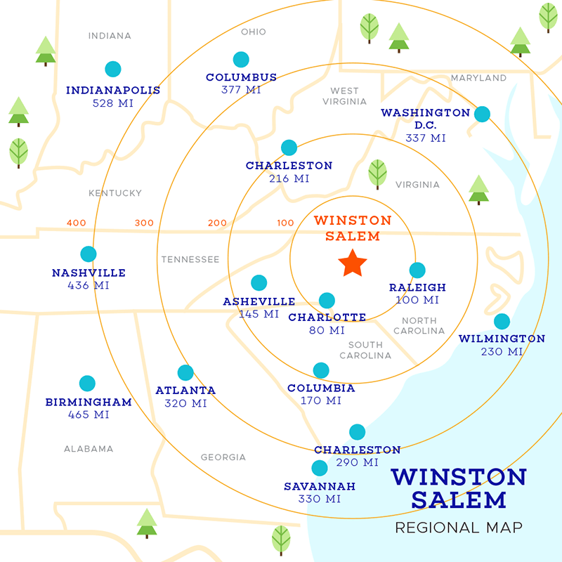 A regional map of the Southeastern United States, centered by Winston-Salem, North Carolina, showcasing it's proximity to nearby major cities such as Washington, DC and Atlanta, GA