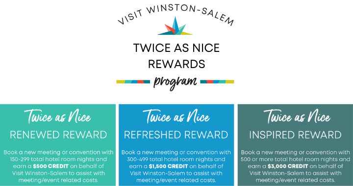 Twice as Nice Meeting Rewards breakdown graphic